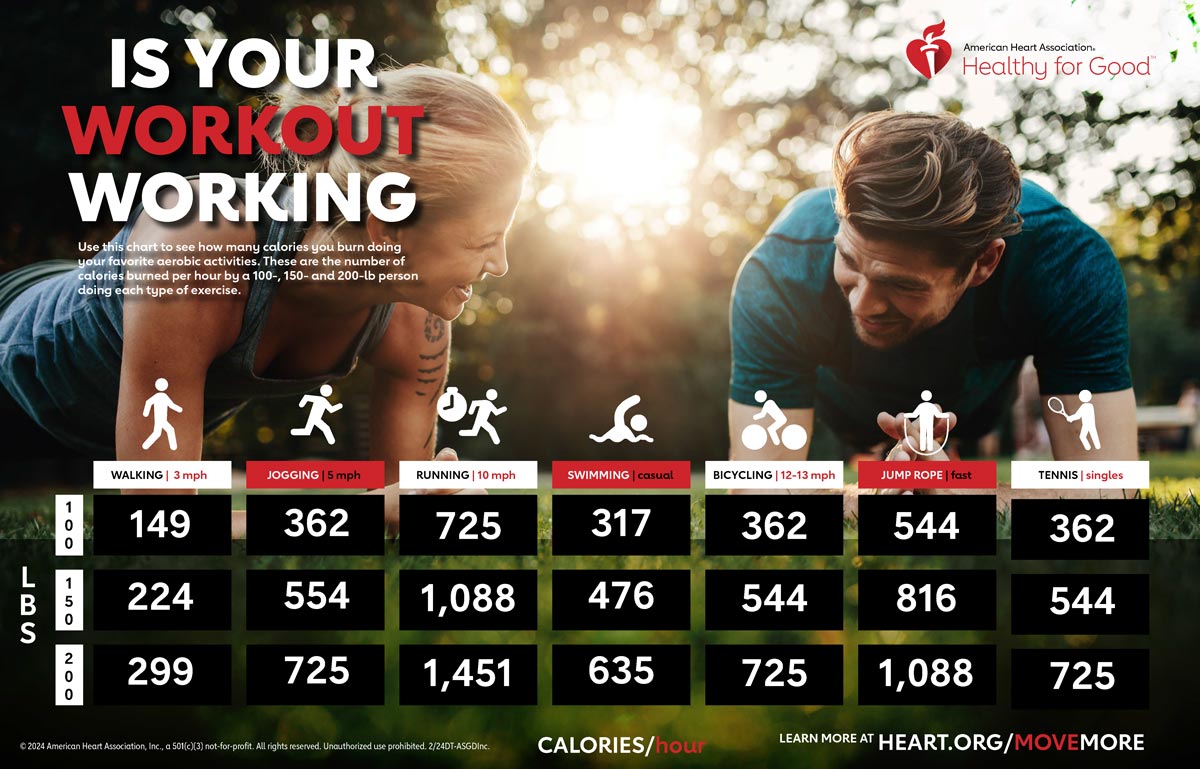 Imagen en miniatura de la Infografía ¿Tu entrenamiento está funcionando?