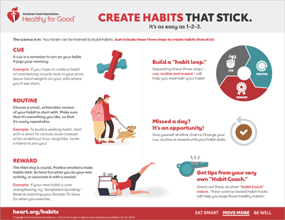 Infografía Crear hábitos duraderos