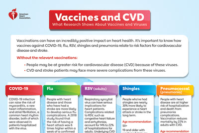 Vaccine fact sheet