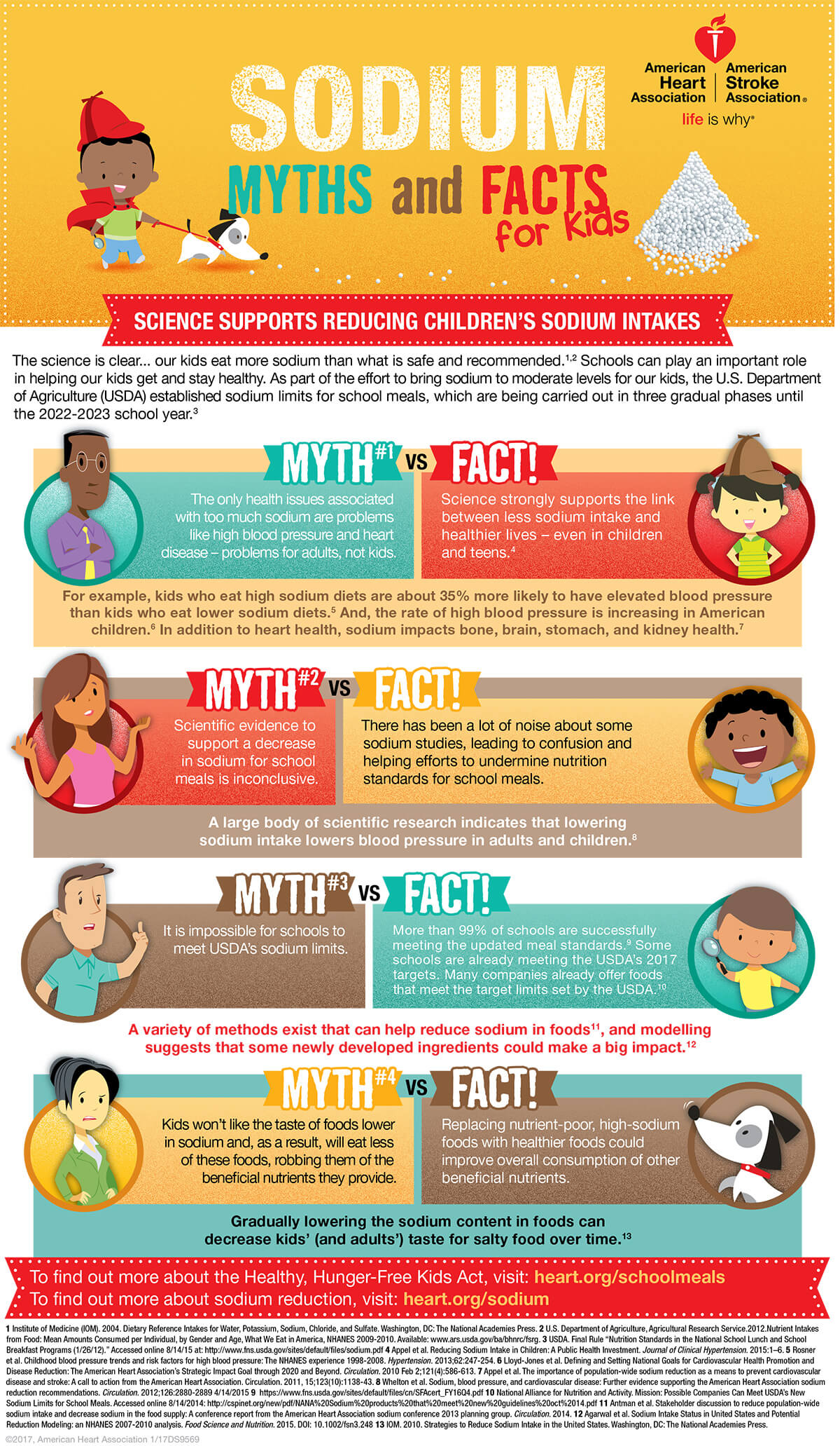 Sodium myths and facts for kids infographic