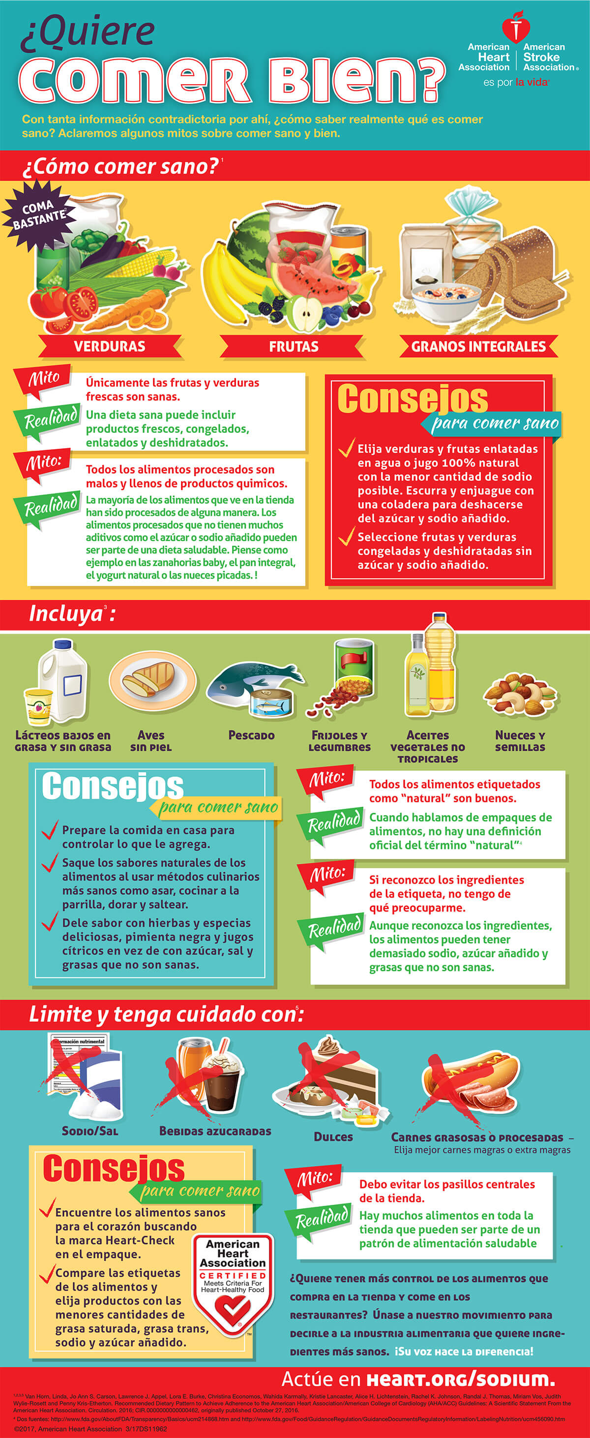 Spanish Clean Eating infographic