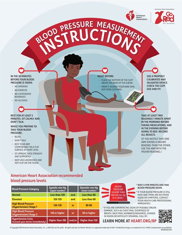 Monitoring your blood pressure at home infographic Monitoring your blood pressure at home infographic