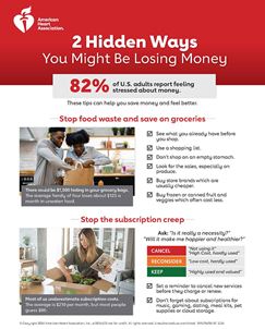 Financial stress infographic Financial stress infographic