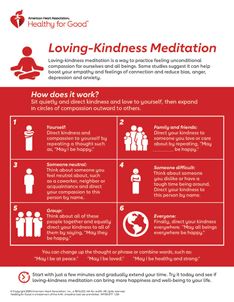 Loving Kindness Meditation infographic Loving Kindness Meditation infographic