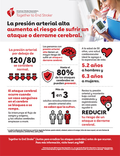 La presión arterial alta aumenta el riesgo de sufrir un ataque o derrame cerebral infografía